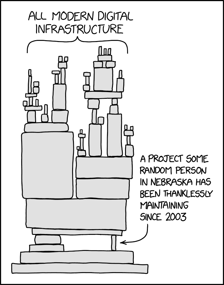 A webcomic depicting blocks precariously piled on top of another, labelled 'All modern digital infrastructure', all resting on a single tiny block at the bottom, labelled 'A project some random person in Nebraska has been thanklessly maintaining since 2003'.