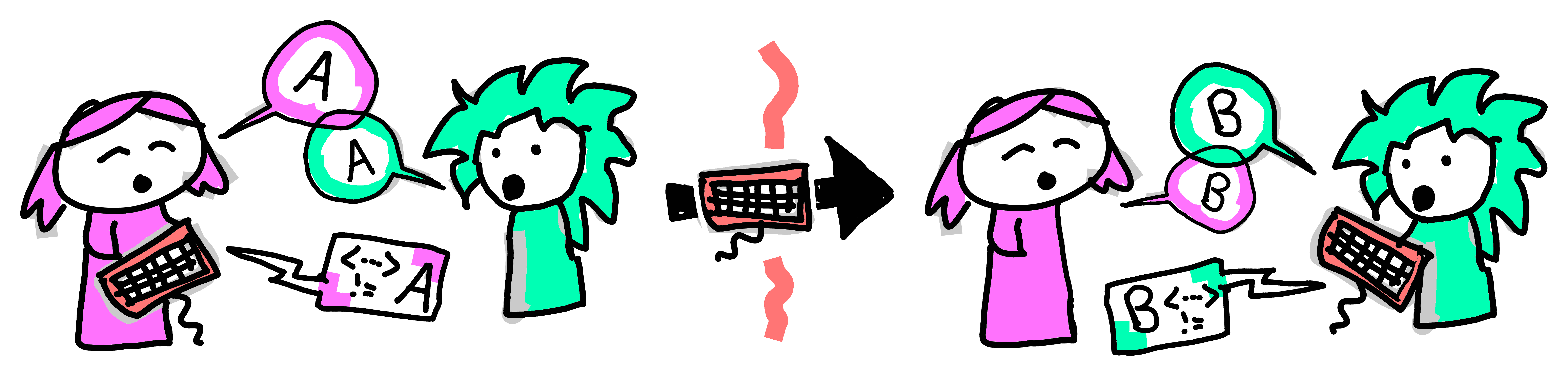 Drawing of two students opracticing pair programming - only one is typing on a computer. They talk to each other. Then they swap who holds the keyboard.