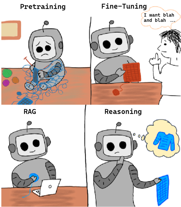 A comic showing a robot taking different steps of a knitting task.