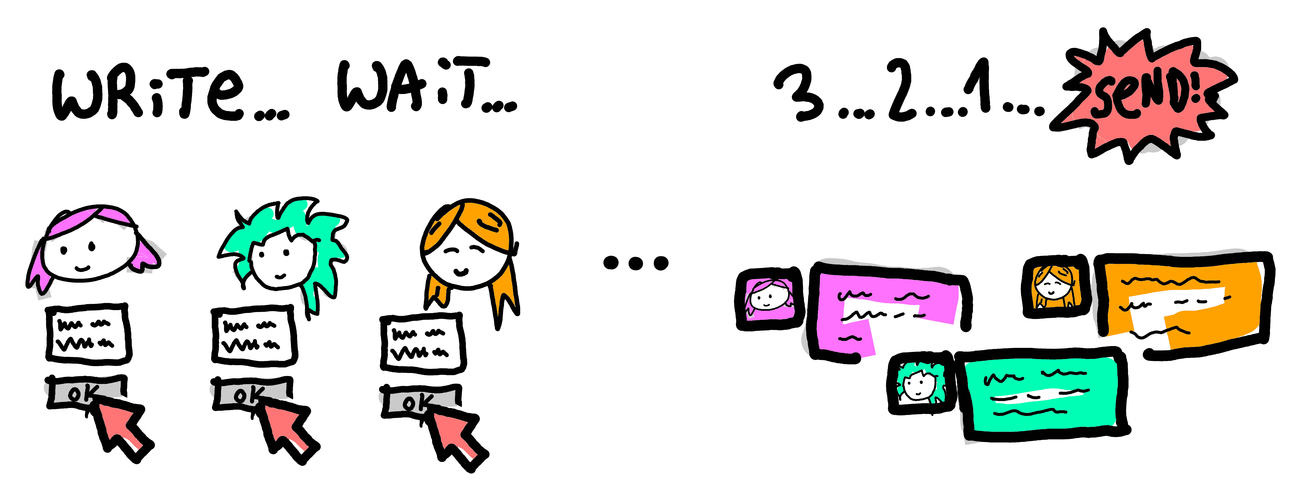 Chat blast with feedback using the “Three stars and a wish” method.