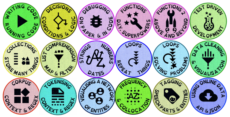 Picture with small stickers badges showing a number of topics of the course, like 'writing code, running code, for loops repeat things'