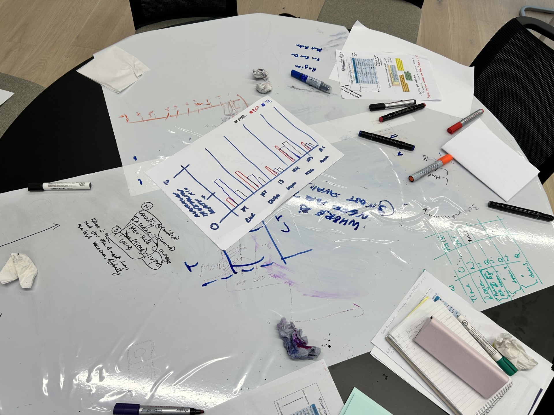 Table with pens and paper. Early sketches of the visualisation.