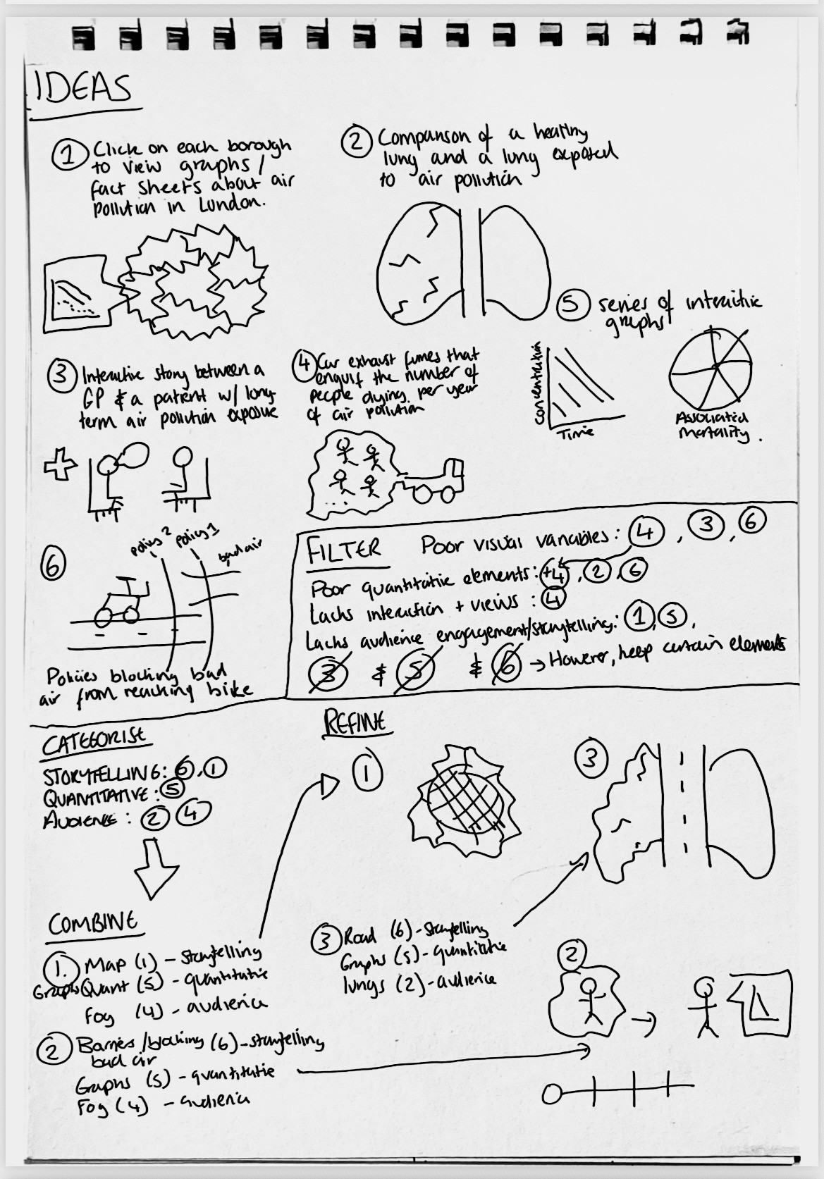 Hand drawn set of doodles.