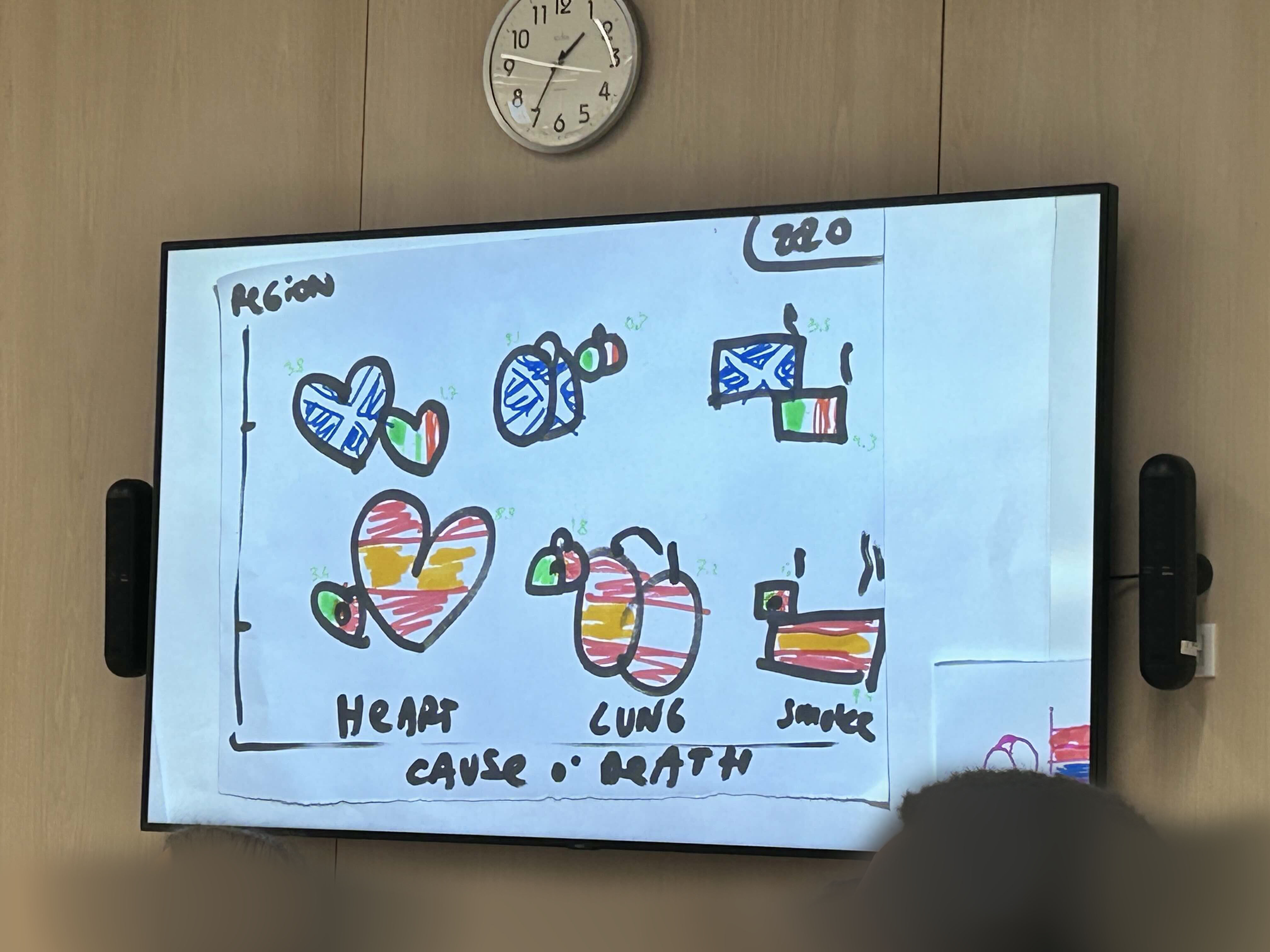 Big screen in a room showing a hand-drawn visualisation.