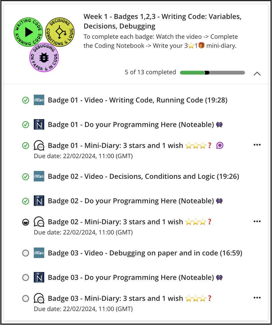 Screenshots of virtual learning environment showing coure materials. Every few items there is a field for 3s1w reflection.