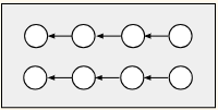 A lattice with dots organised in 2 rows and 4 columns.