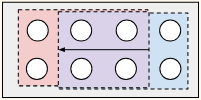 A lattice with dots organised in 2 rows and 4 columns, with the 2 left dots, the 4 central dots, and the 2 right dots grouped together.
